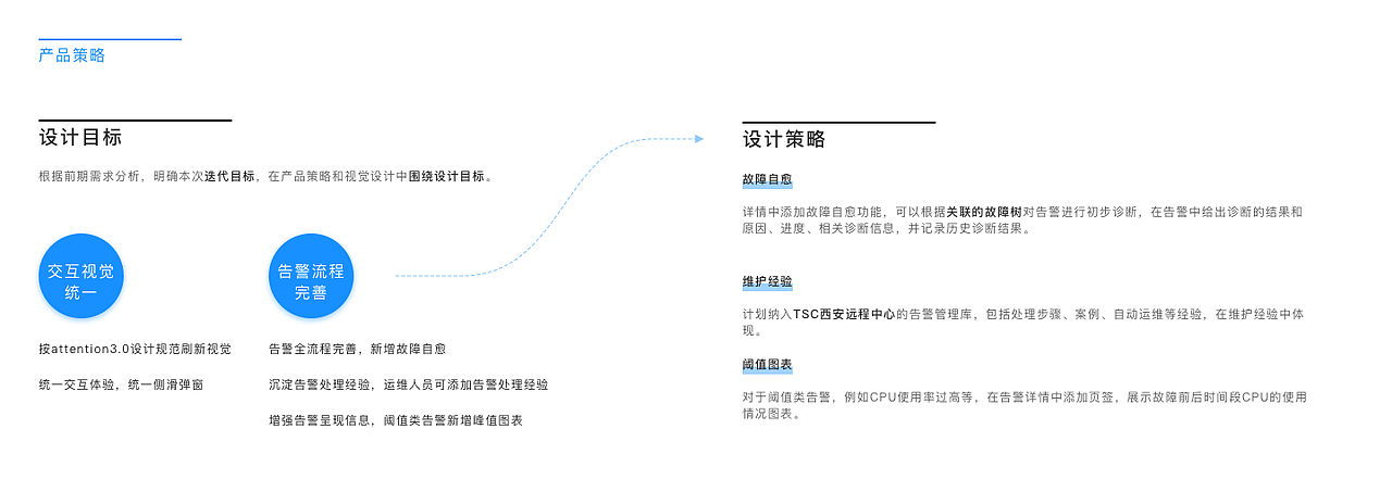 2022交互作品集（图ZMzExMzEyOTEy） - 交互/UE - 站酷设计师Memo_Zhang原创素材 - 站酷ZCOOL