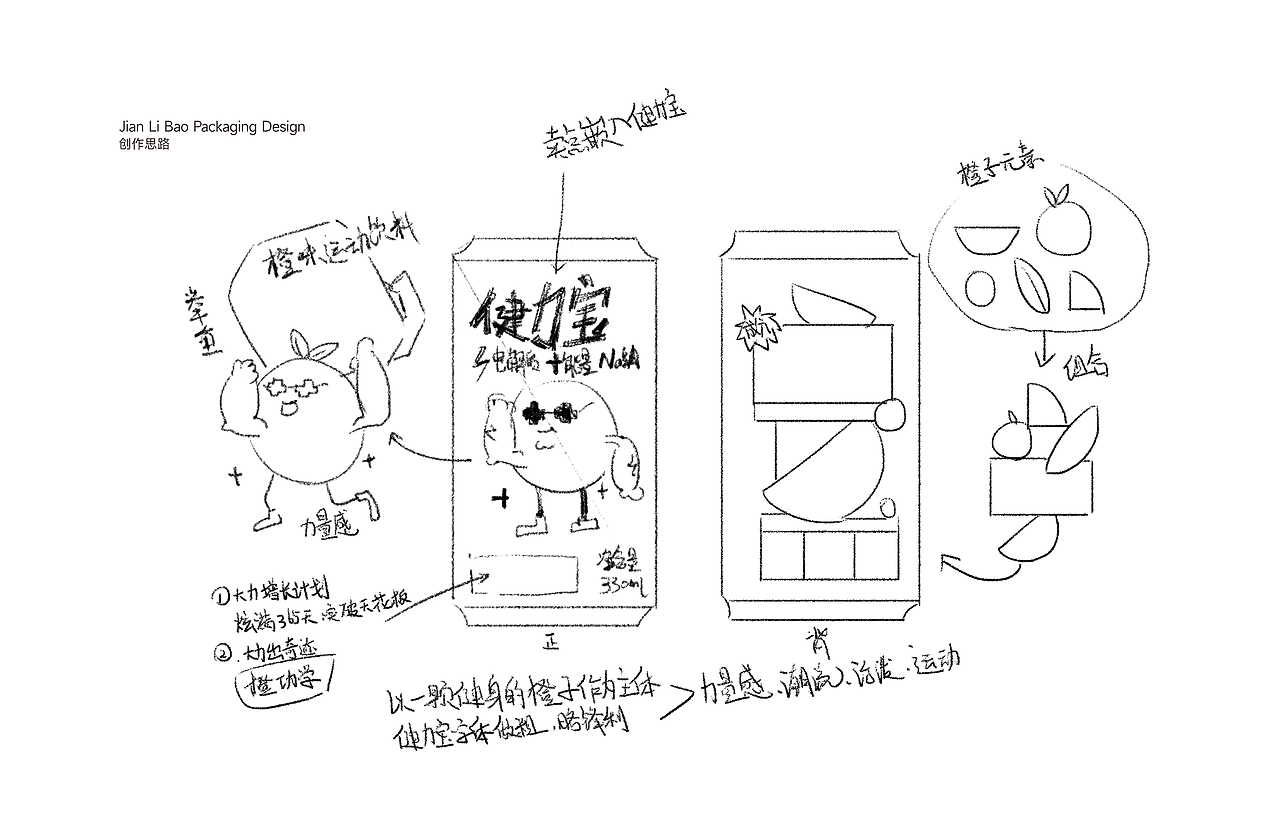 健力宝包装设计创意方案