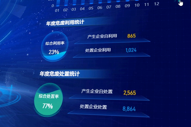 固废数据可视化大数据平台（图ZMzQ3NTUxOTIw） - 软件界面 - 站酷设计师美设工作室原创素材 - 站酷ZCOOL