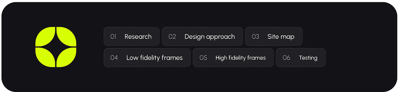 网页设计 - Lumin Online Bank-Saas（图ZMzY4MzIwODI0） - 其他网页 - 站酷设计师极简慕枫原创素材 - 站酷ZCOOL