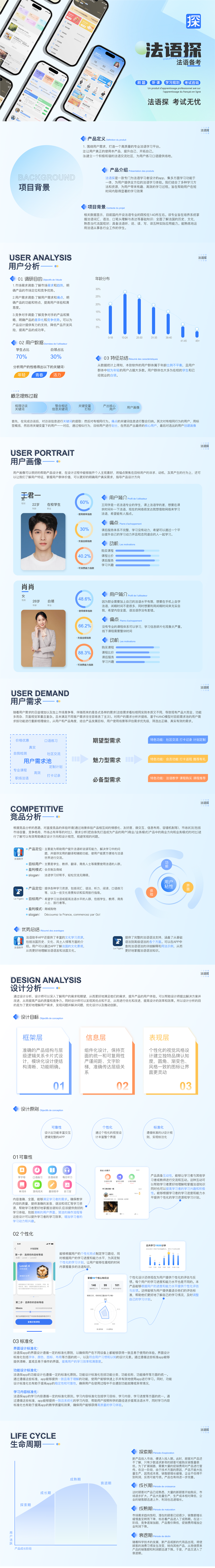 《法语探app》（图ZMzYxOTExMzA0） - APP界面 - 站酷设计师TravelHolic原创素材 - 站酷ZCOOL