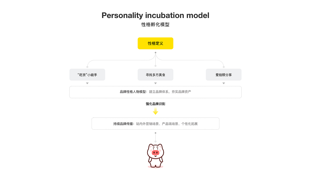 工作项目总结（图ZMzM5MTQzNTY4） - APP界面 - 站酷设计师张琦Q原创素材 - 站酷ZCOOL