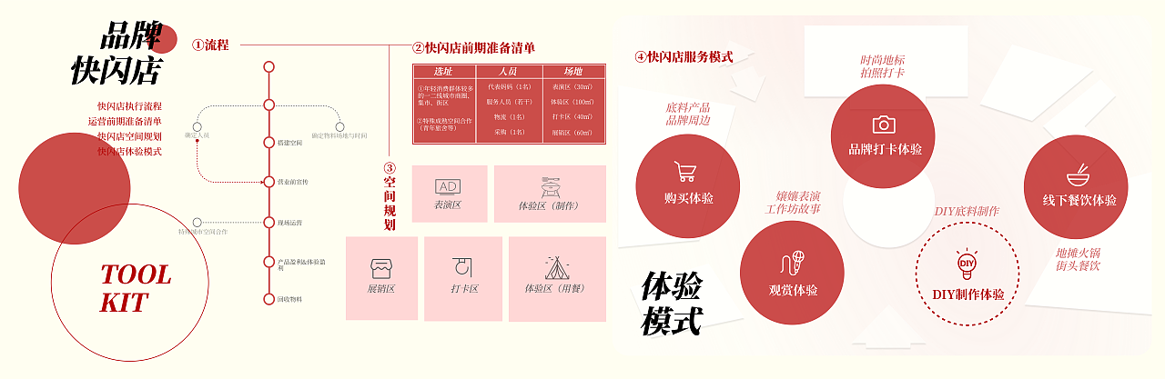 乡村振兴|服务设计|嬢嬢莽莽地摊火锅体验品牌(图ZMzYxMTgzMjY4) - 品牌 - 站酷设计师花果山设计小队原创素材 - 站酷ZCOOL