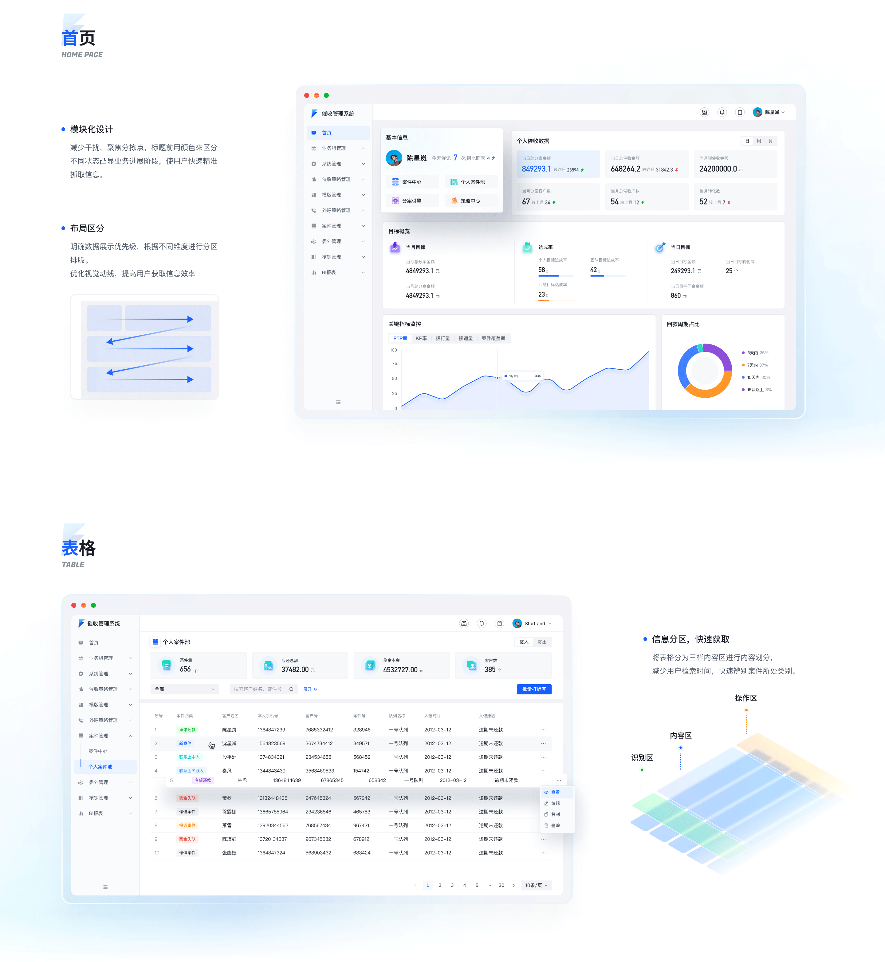 B端-智能催收系统体验设计