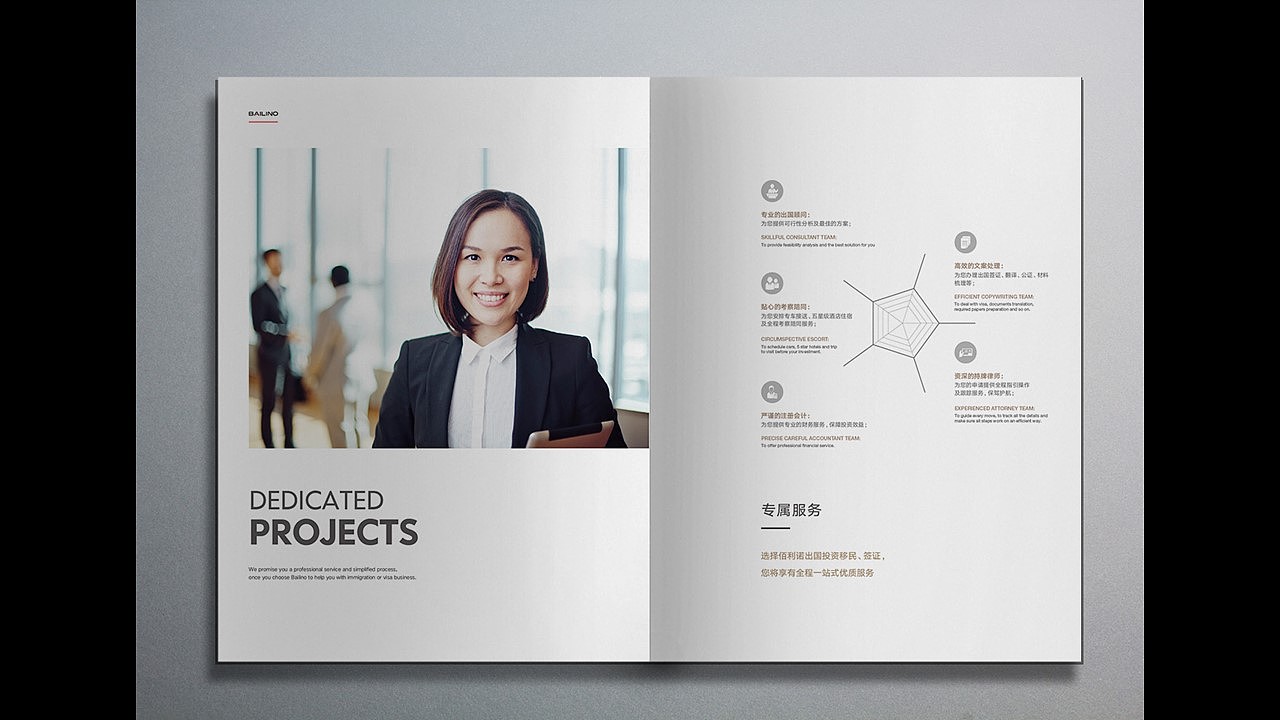 投资移民画册-佰利诺