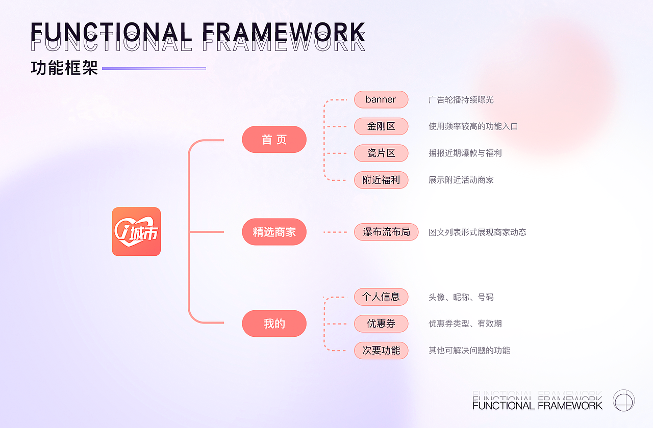 作品集（图ZMzY1NjkwMzky） - APP界面 - 站酷设计师向小象原创素材 - 站酷ZCOOL