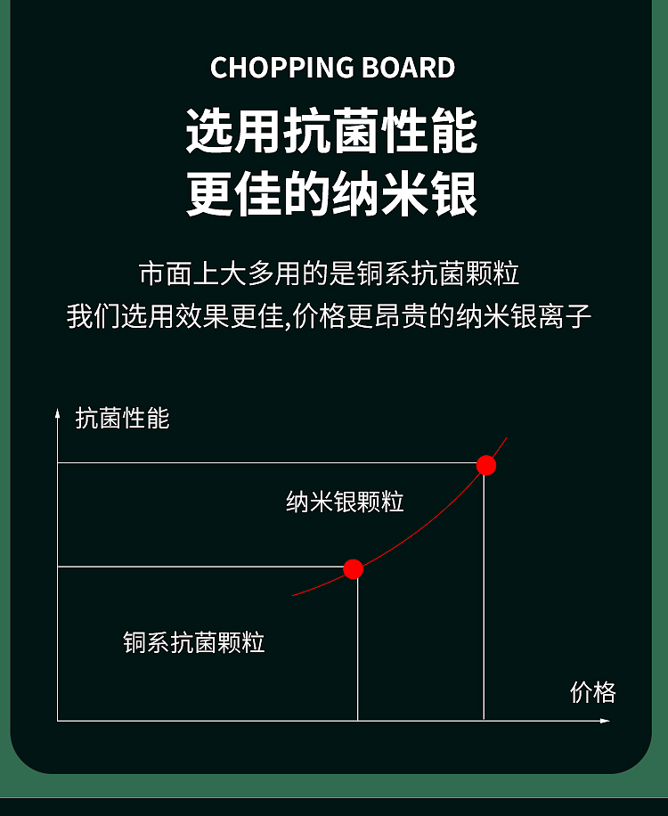 不锈钢建模菜板详情（图ZMjk2NjQ0ODI0） - 其他三维 - 站酷设计师刘文超0原创素材 - 站酷ZCOOL