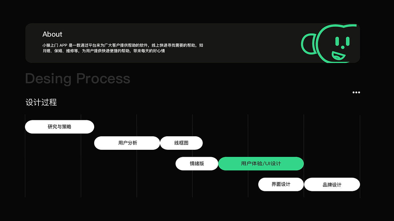 2023 | 简历作品集