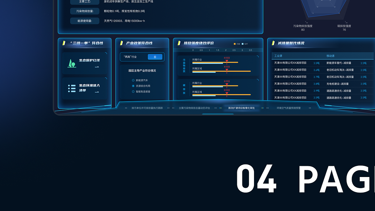 污染源监管数字化大屏|数据可视化大屏
