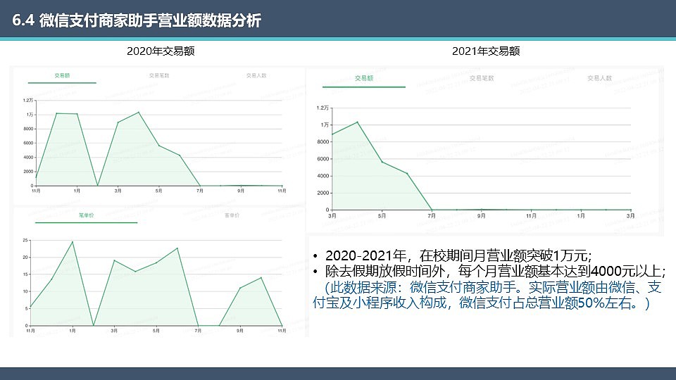 领跑校园小程序