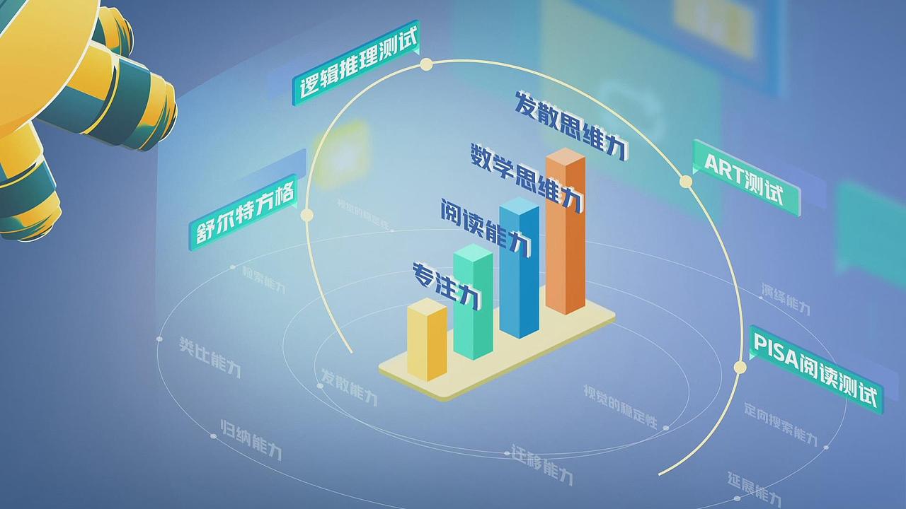 作业帮NL项目提高学生自学能力专题片