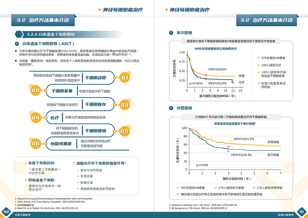 手册排版设计(110页)