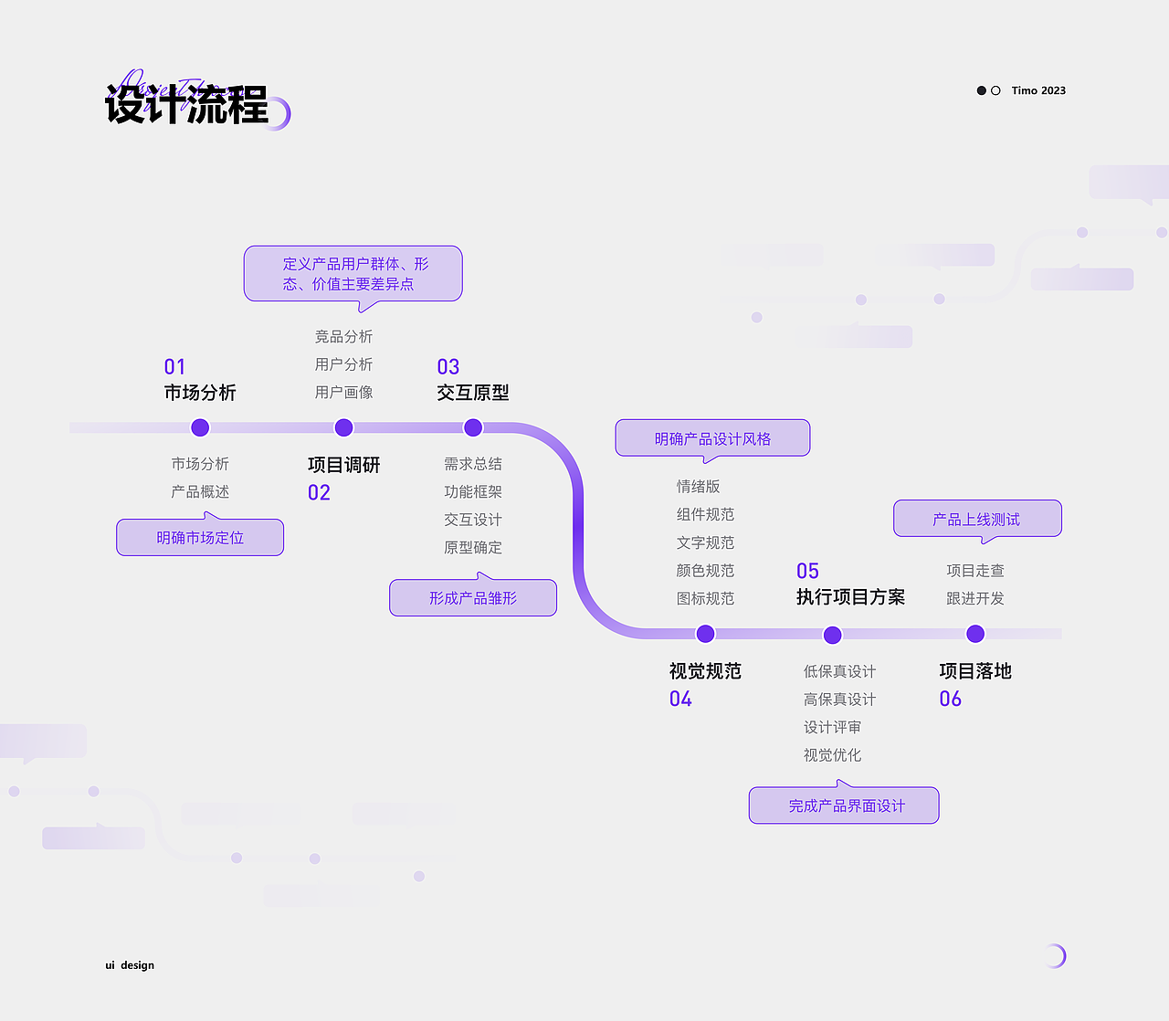 作品集整理-Design