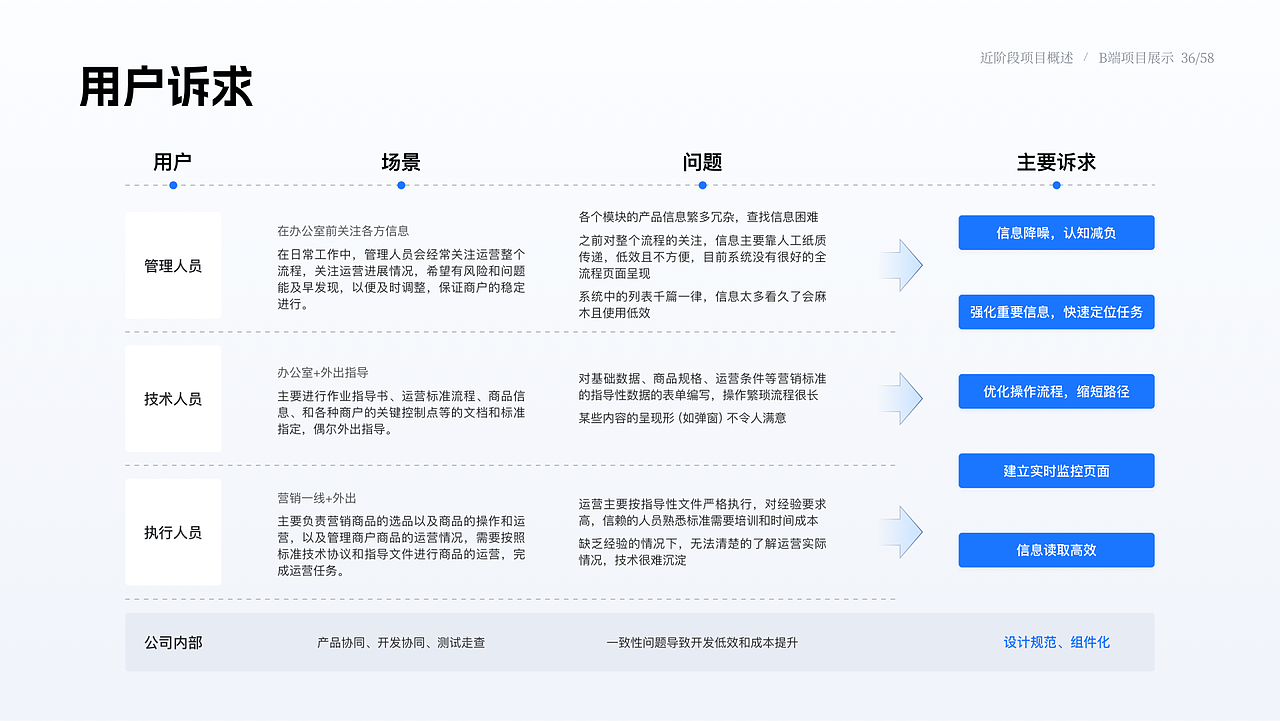 2024作品集《形与色的奇妙组合》（图ZMzY2MjQ4NTQ0） - 其他UI - 站酷设计师Promise321原创素材 - 站酷ZCOOL