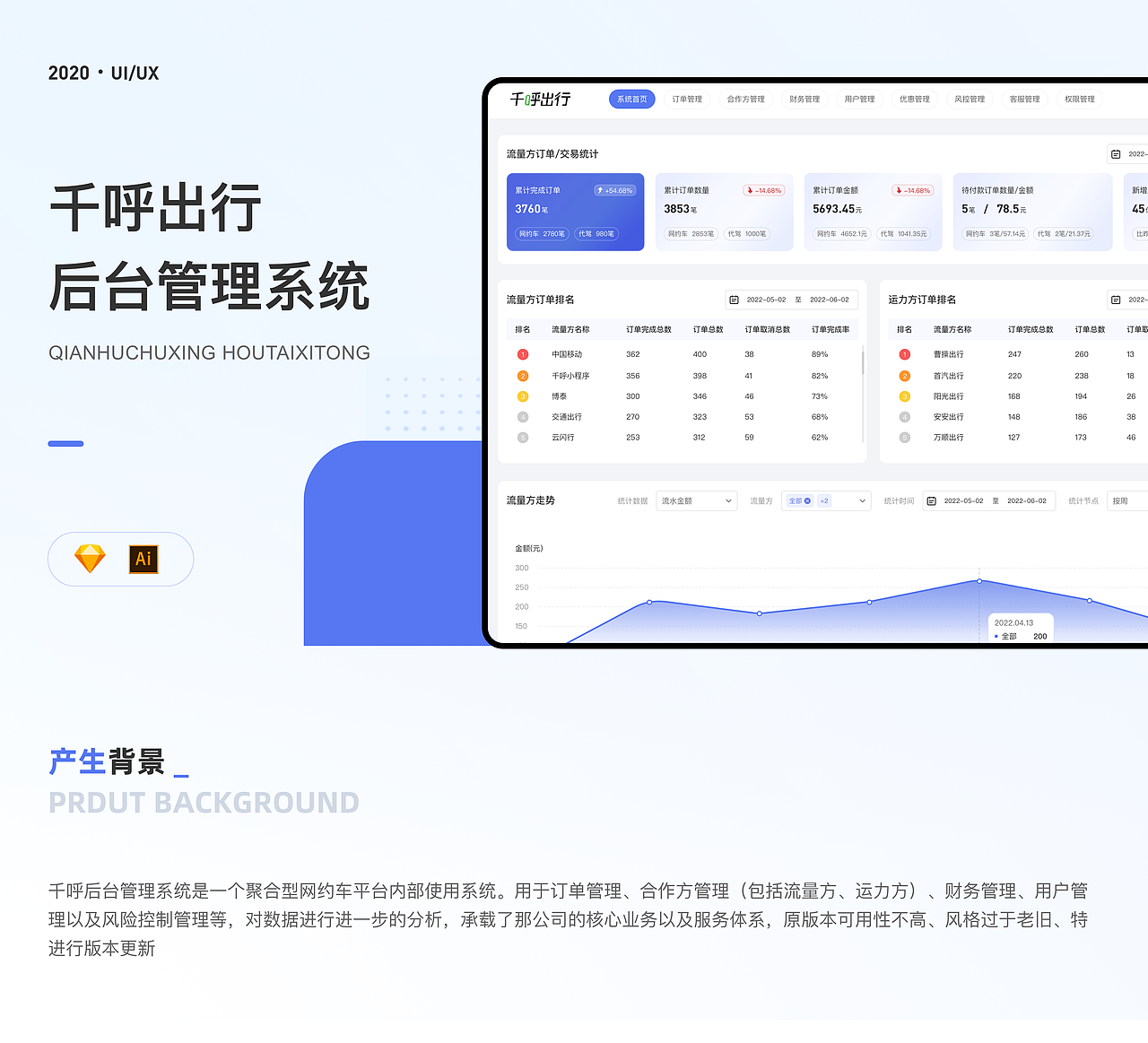 后台管理系统（图ZMzQ3MzA1MTI4） - APP界面 - 站酷设计师笨小呆啊原创素材 - 站酷ZCOOL