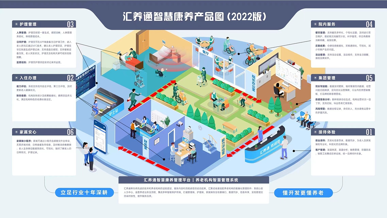 智慧养老系统（图ZMzI5Nzg4NzMy） - 场景 - 站酷设计师萱萱妈妈要努力原创素材 - 站酷ZCOOL