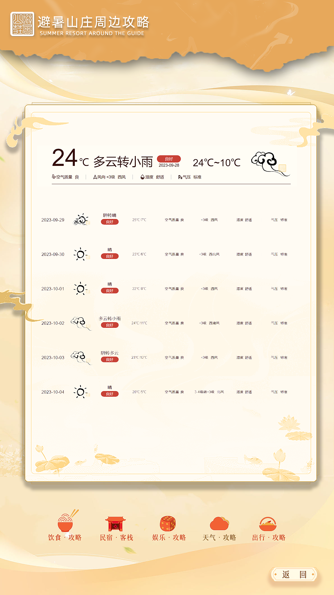 触摸屏丨景区导视承德避暑山庄（图ZMzUxODYwMTQ0） - 交互/UE - 站酷设计师LSTLAB原创素材 - 站酷ZCOOL