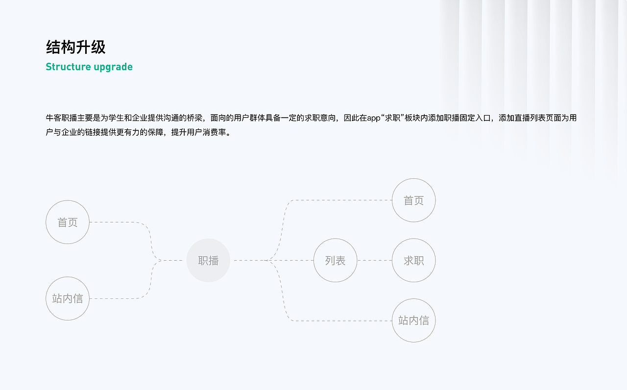 牛客职播体验升级（图ZMjk4MTUwMzA4） - APP界面 - 站酷设计师NEDC体验设计中心原创素材 - 站酷ZCOOL