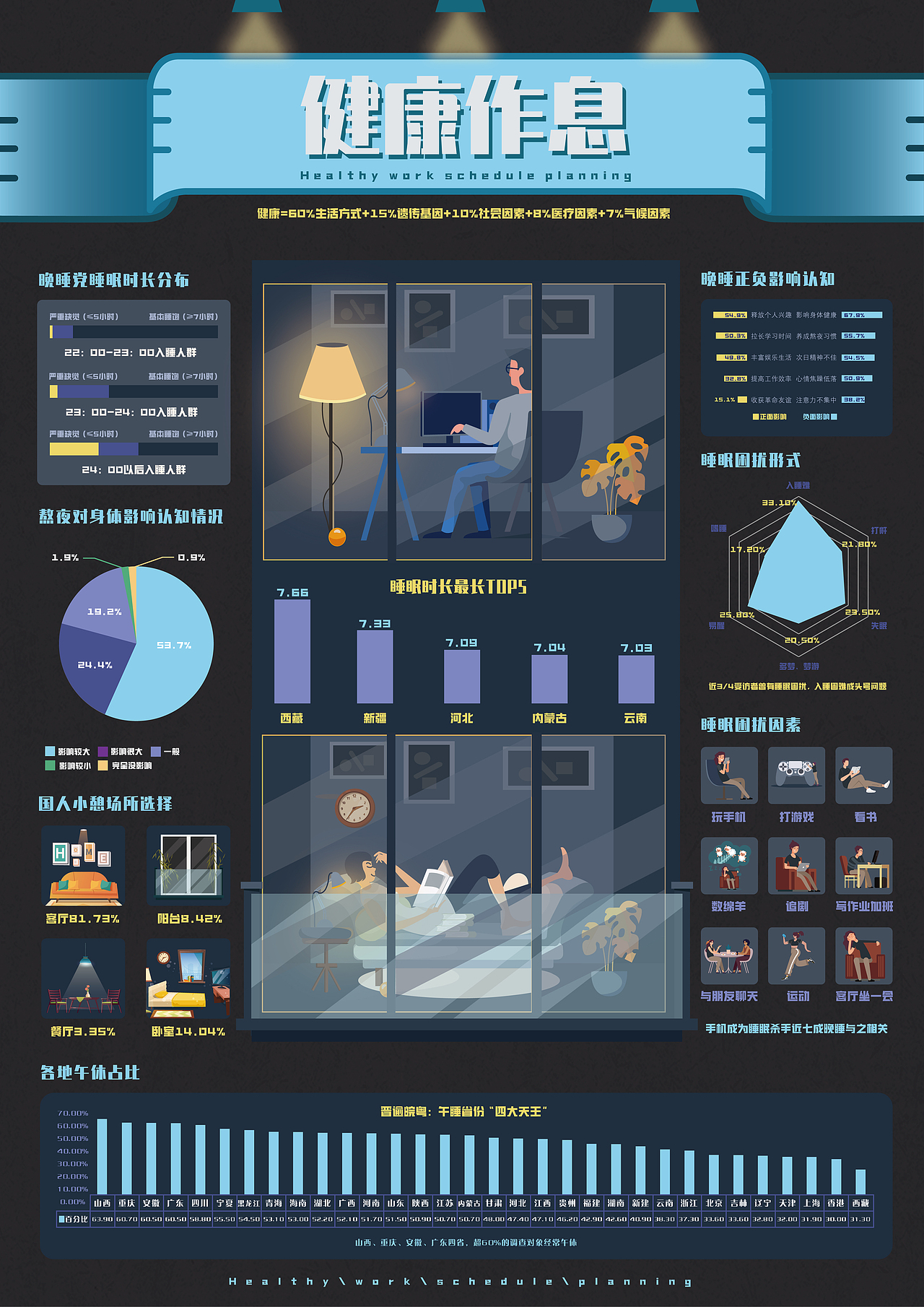 《“夜嗜”信息图设计》(图ZMzA0ODA1NzA4) - 信息图表 - 站酷设计师HzIxIn原创素材 - 站酷ZCOOL