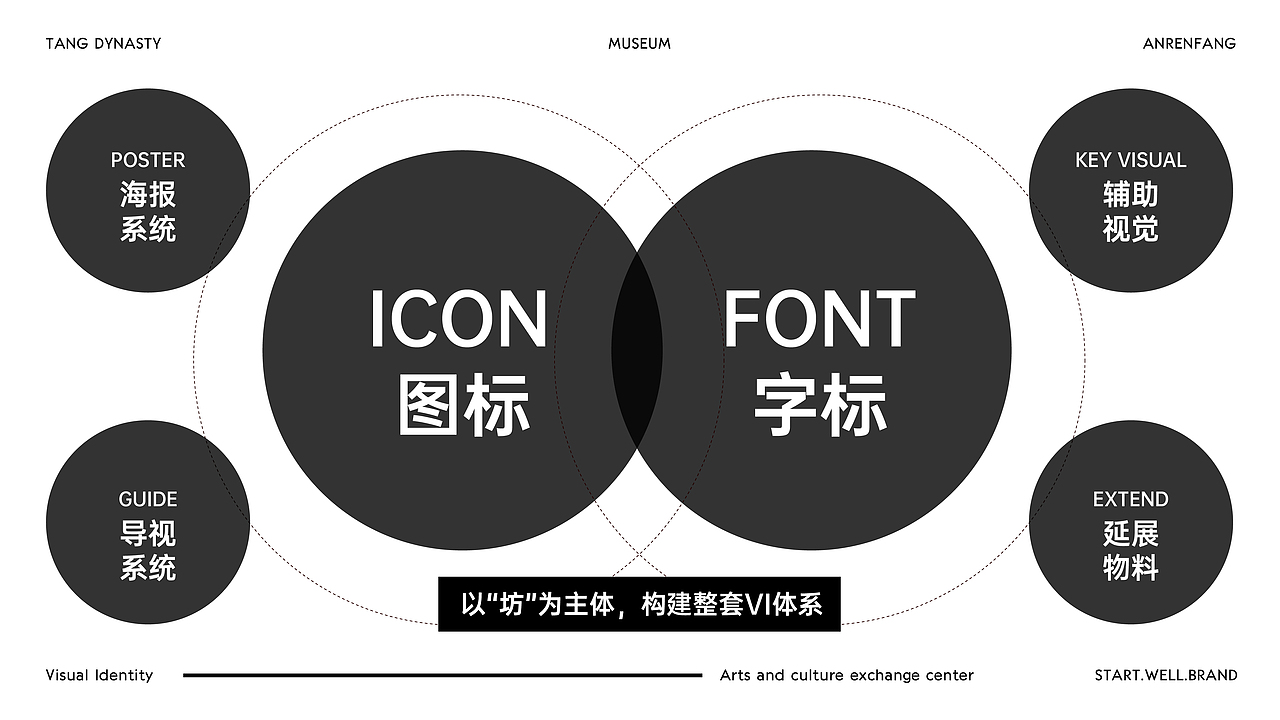 唐代遗址展示博物馆-视觉系统策划设计与部分落地(图ZMzAxNDE1NzY0) - 品牌 - 站酷设计师思悟品牌设计原创素材 - 站酷ZCOOL