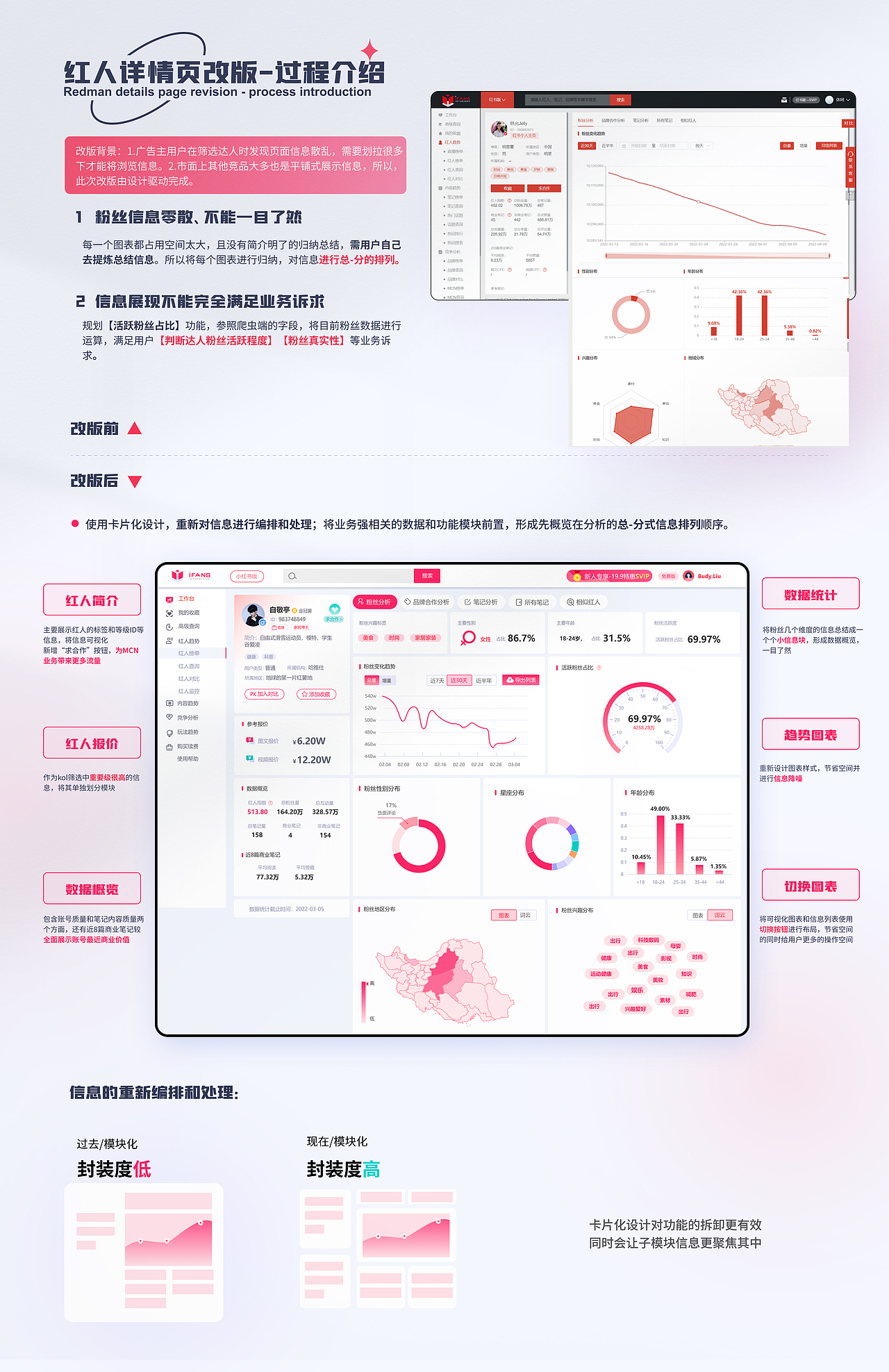 B端数据分析平台-视觉&体验改版项目(实习作品)