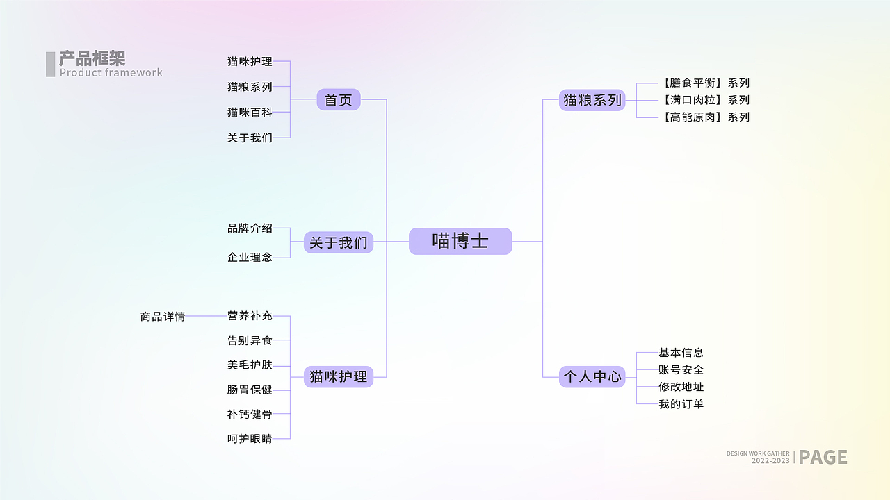喵博士网站设计