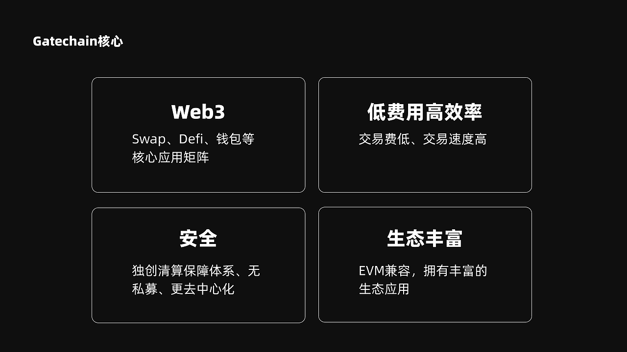 GateChain UE竞品调研（图ZMzY5NDgxODMy） - 其他 - 站酷设计师小鬼5688原创素材 - 站酷ZCOOL