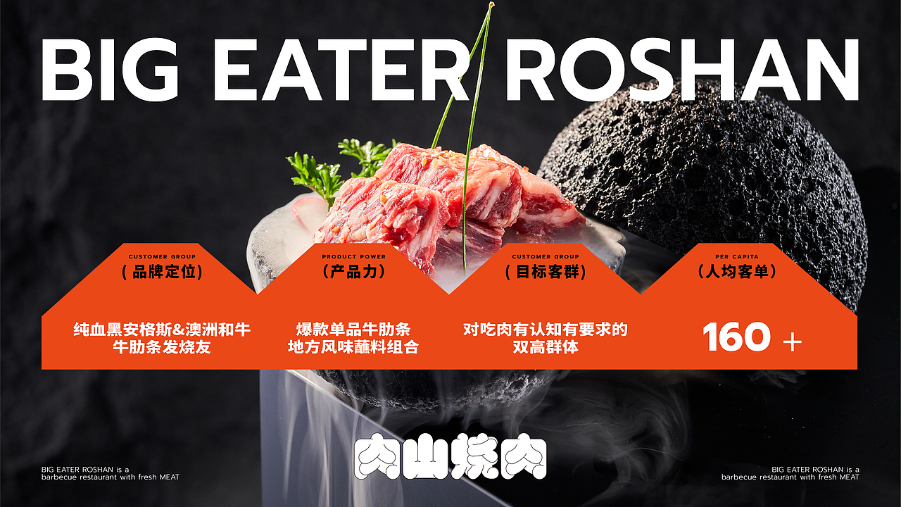 烤肉品牌 | 霸福·肉山烧肉(图ZMzYxMDUzOTcy) - 品牌 - 站酷设计师PP派派设计原创素材 - 站酷ZCOOL