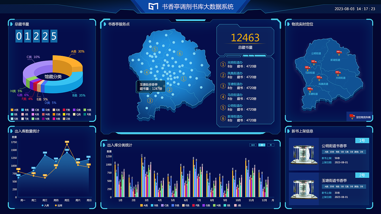 调剂书库大数据系统（图ZMzQ4NjIxNTky） - 软件界面 - 站酷设计师bangmei716原创素材 - 站酷ZCOOL