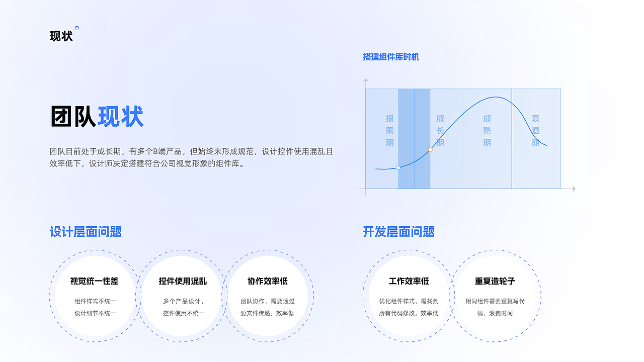 2025年UI/UX作品集