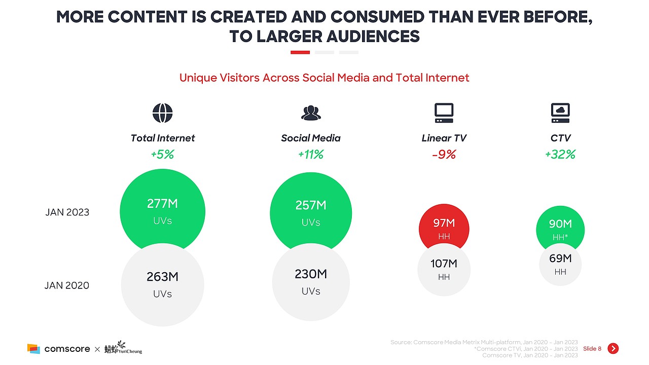 【Redesign】Advertising to Gen Z（图ZMzQ0MTk1MDIw） - PPT/Keynote - 站酷设计师蜻蛉YuriCheung原创素材 - 站酷ZCOOL