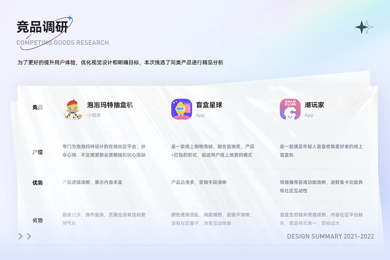 2022年作品集（图ZMzE2MjUzMzg0） - APP界面 - 站酷设计师吃饭睡觉打豆豆ya原创素材 - 站酷ZCOOL