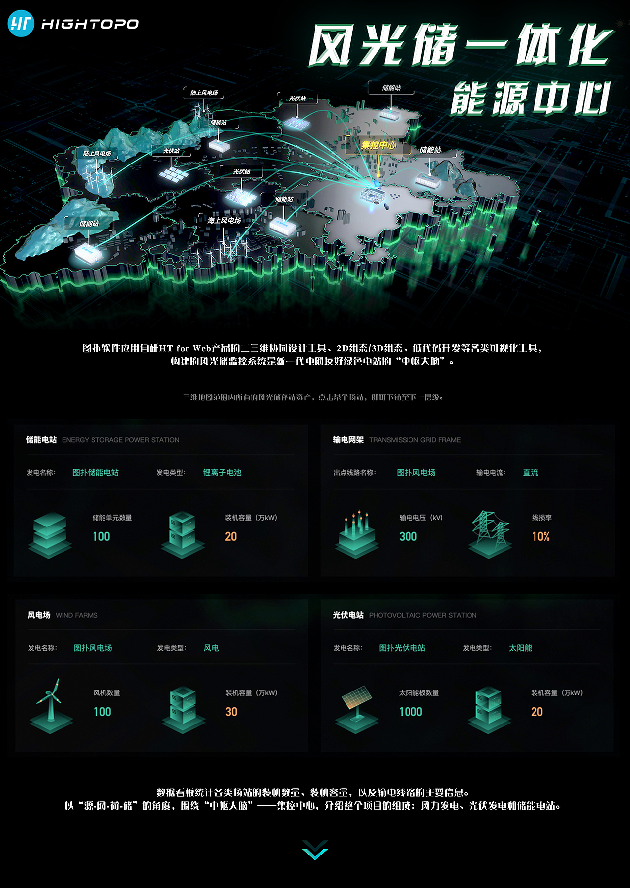 风光储一体化能源中心 | 图扑数字孪生