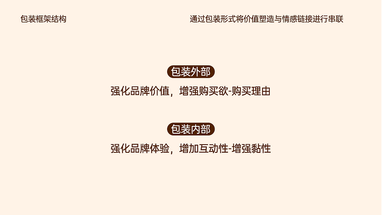 食养百素©️营养食品品牌全案设计