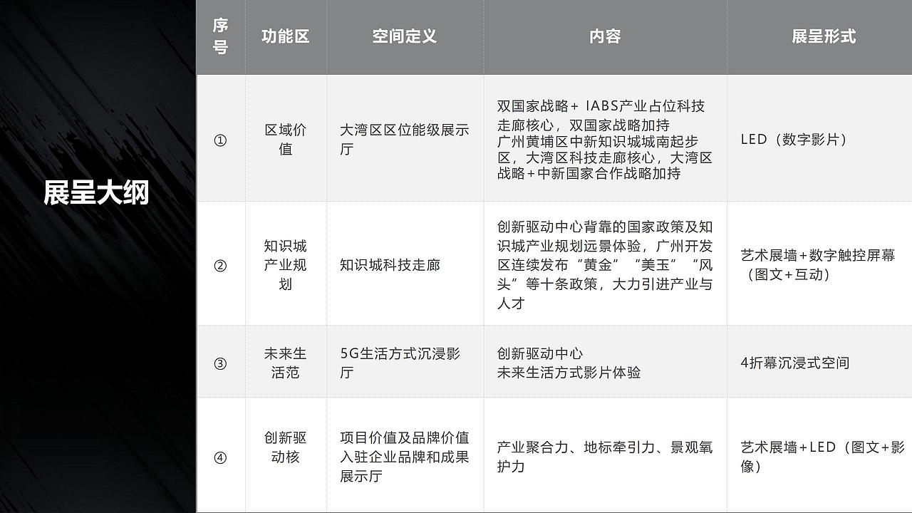 数字地产3（图ZMzUzNDMzMjMy） - 展陈设计 - 站酷设计师Oliver洋原创素材 - 站酷ZCOOL