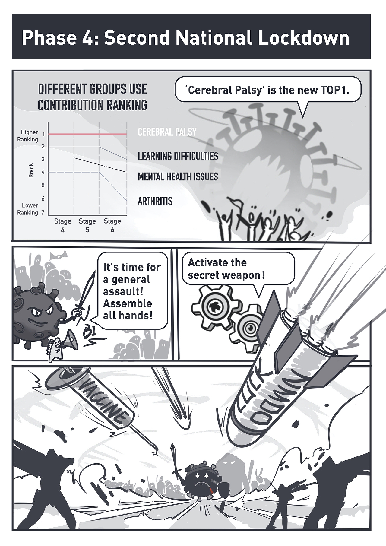 CLEVERCOGS VS COVID-19 信息漫画（图ZMzA2NTA1MDA0） - 信息图表 - 站酷设计师Rylan宸源原创素材 - 站酷ZCOOL