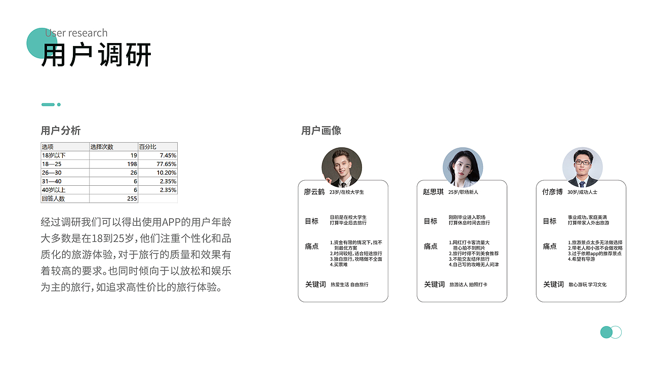 雁行旅游——ios移动端app设计（图ZMzU2OTY1MzEy） - APP界面 - 站酷设计师冬月Asher原创素材 - 站酷ZCOOL