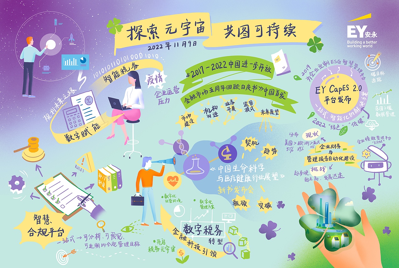 探索元宇宙-畅想可持续的未来城市（图ZMzM3ODQ3NDEy） - 商业插画 - 站酷设计师Huihuihuiart原创素材 - 站酷ZCOOL