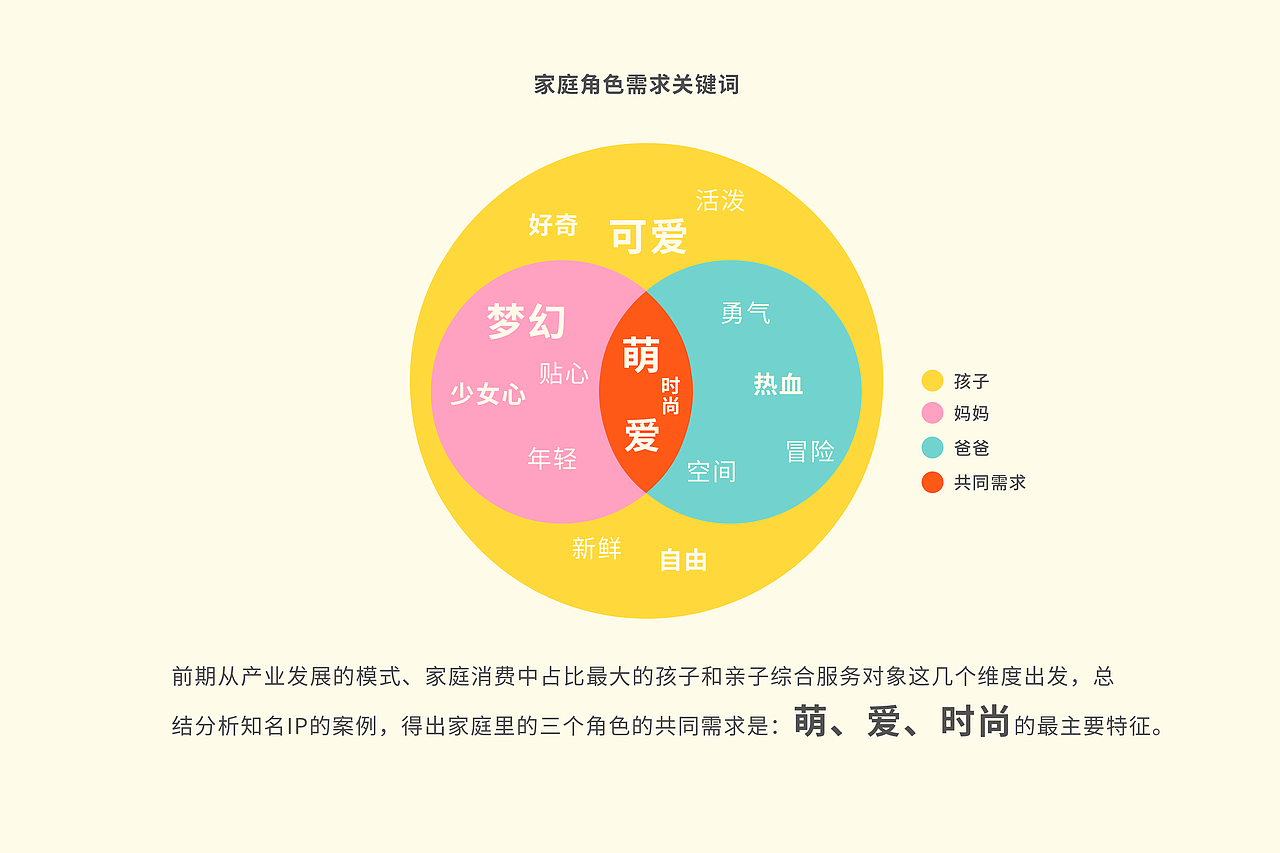 IP 全案设计（图ZMzQ5Njg0OTk2） - IP形象 - 站酷设计师bca238675原创素材 - 站酷ZCOOL
