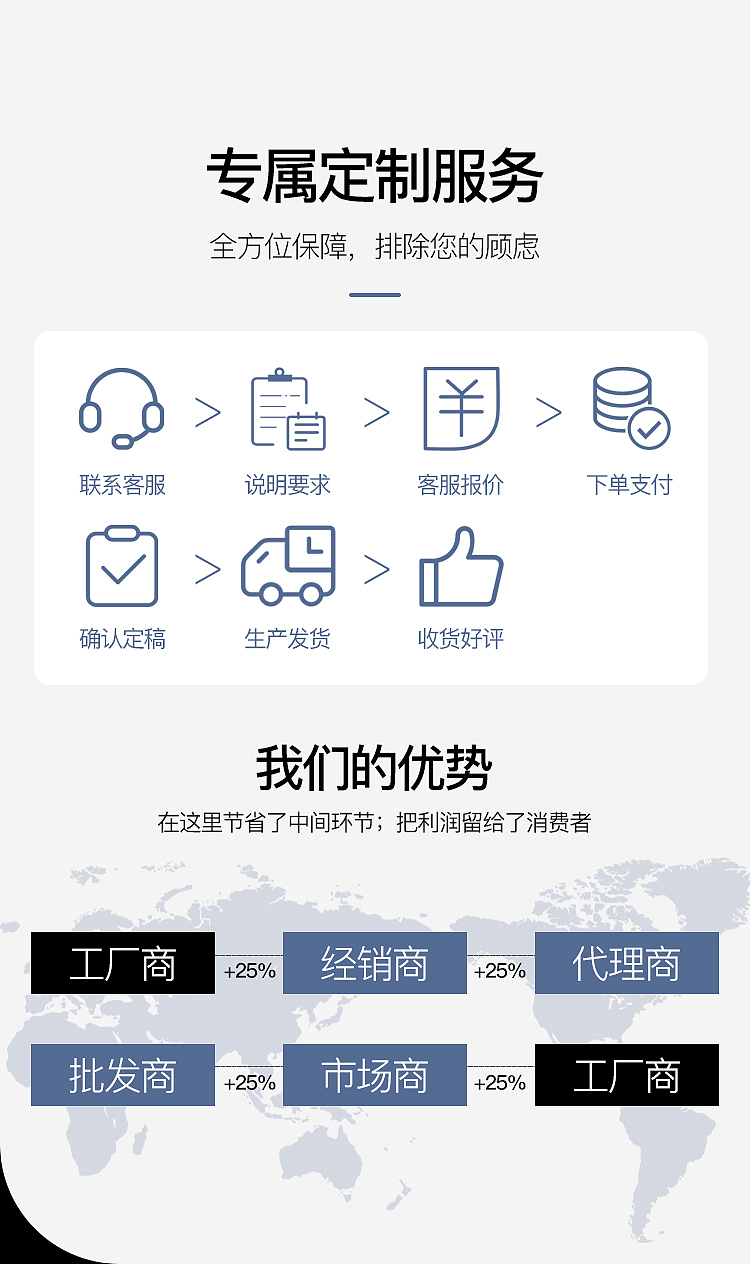 薄膜开关产品图拍摄加详情页设计