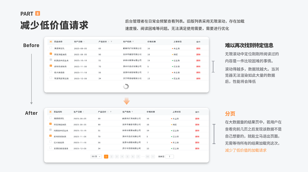 觅心医疗数学后台