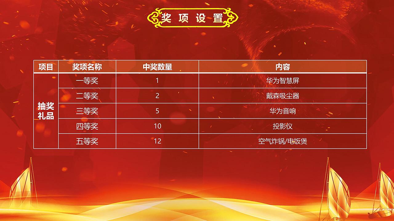 2023广州联通合作伙伴大会暨终端订货会方案