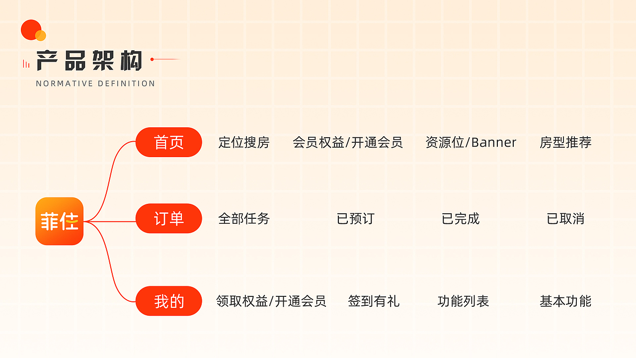 2022年简历作品集（图ZMzE4MjE0NjAw） - 其他UI - 站酷设计师canna俞原创素材 - 站酷ZCOOL