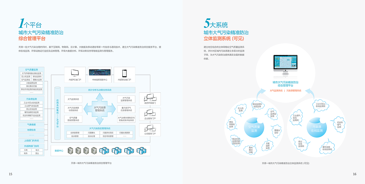 大气污染精准防治画册（图ZMzMxMzU5MTky） - 其他平面 - 站酷设计师鲍了个伟原创素材 - 站酷ZCOOL