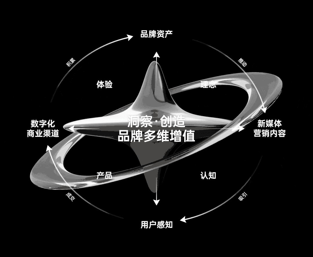 Agelocer x MAPHUS 燃系列产品摄影（图ZMzE5MTQzMDYw） - 产品摄影 - 站酷设计师创裔东方MAPHUS原创素材 - 站酷ZCOOL