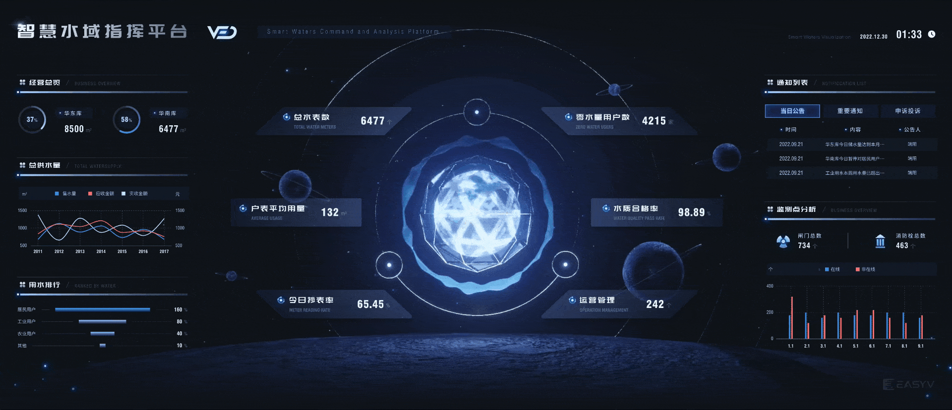 数据可视化·2022（图ZMzI2NTgwNzQ4） - 其他UI - 站酷设计师杨三江原创素材 - 站酷ZCOOL