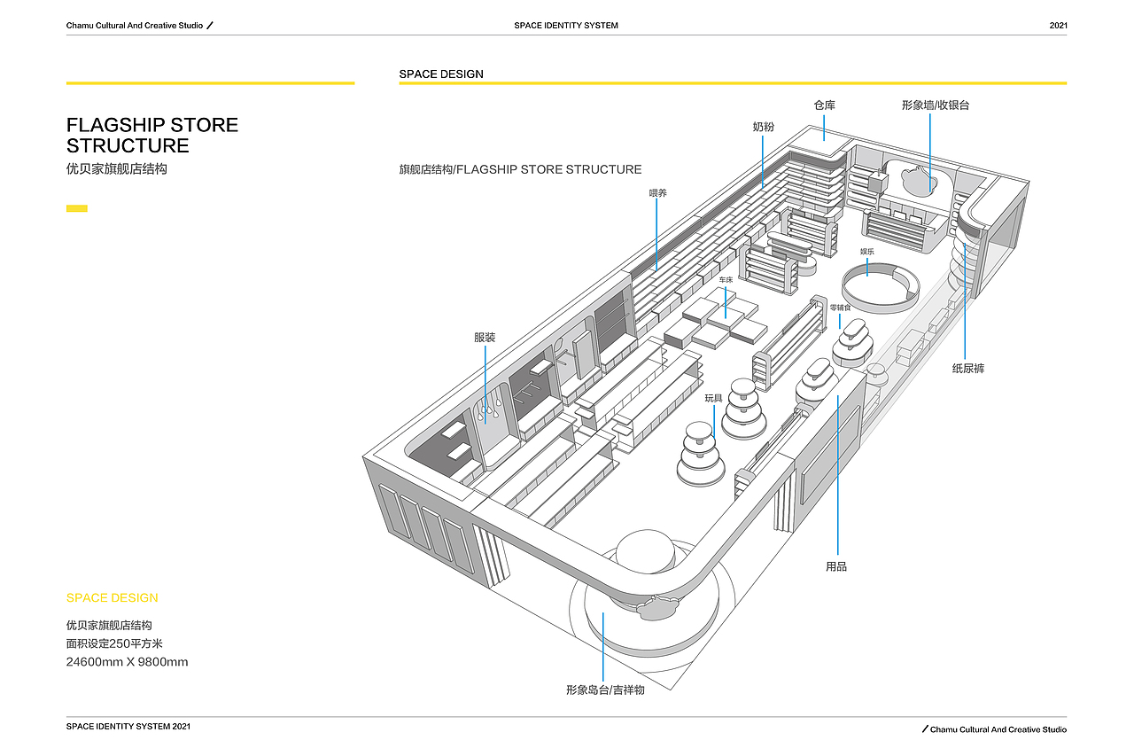 优贝家母婴品牌策略/空间设计
