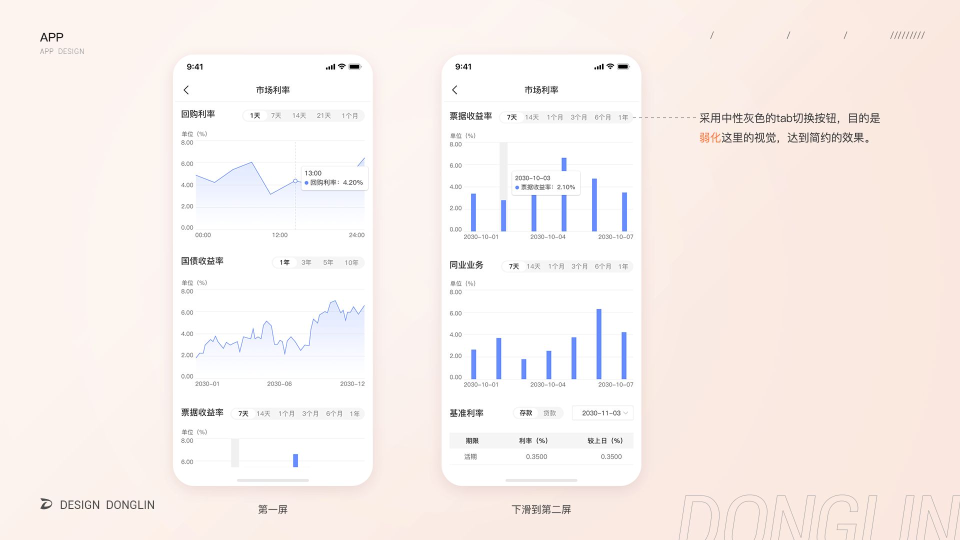 ALM-BI（银行资管APP）（图ZMzE5NTIyNzU2） - APP界面 - 站酷设计师阿林杰作原创素材 - 站酷ZCOOL