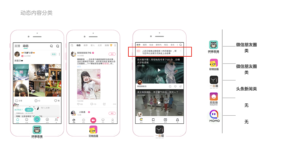 直播平台竟品分析