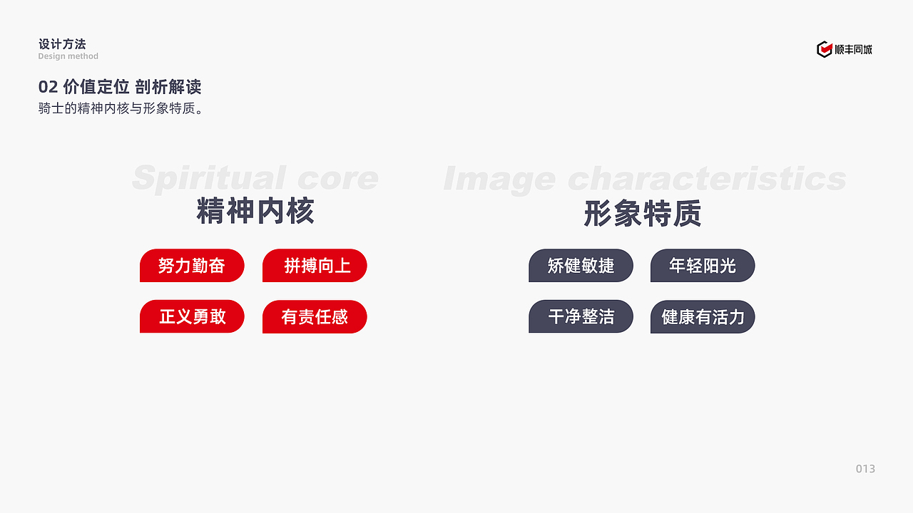 顺丰同城骑士IP形象与组件化系统构建（图ZMzI4NDI5NjYw） - 其他UI - 站酷设计师_大呲花_原创素材 - 站酷ZCOOL